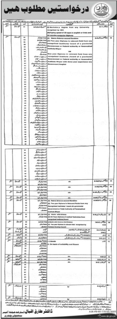 Tehsile Headquarter Hospital THQ Jobs 2025 Naib Qasid and Mali