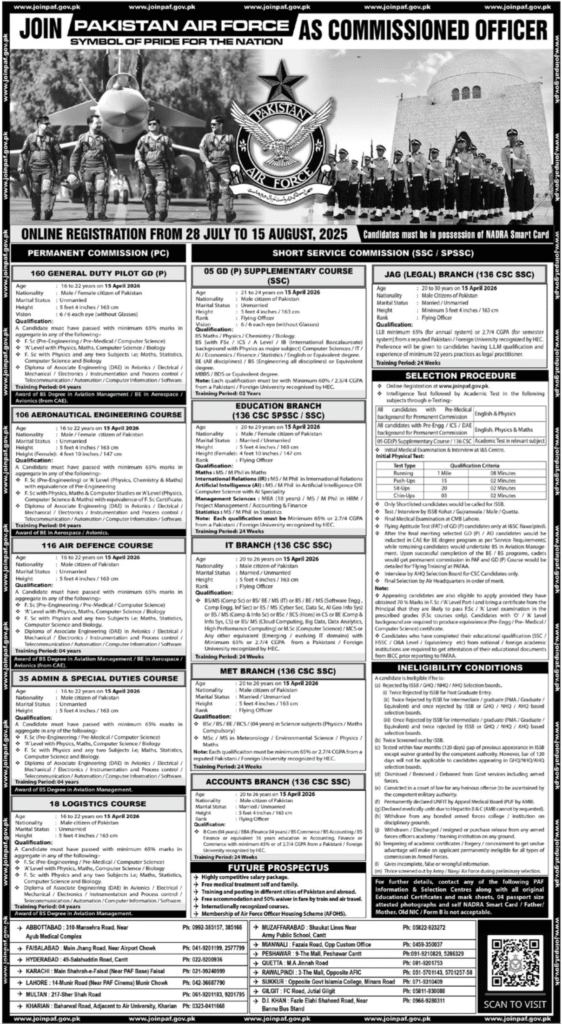 Pakistan Air Force Jobs 2025