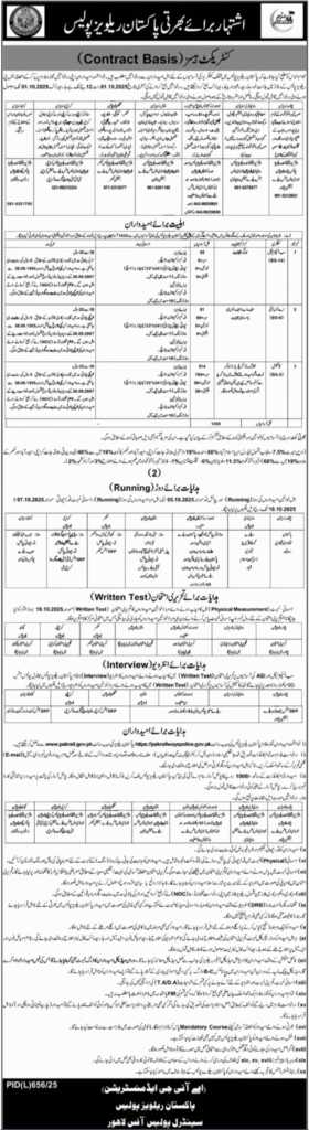 Pakistan Railways Police Jobs 2025