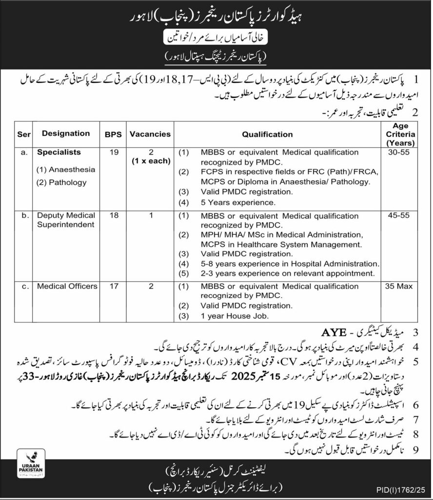 Pakistan Rangers Jobs 2025
