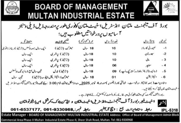 Security Guard Jobs 2025 In Board Of Management Multan Industrial Estate